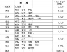 画像4: 【お問い合わせ欄より受注受け付けております】紙製ばんじゅう（番重）白/茶（クラフト）　白色残りわずか (4)