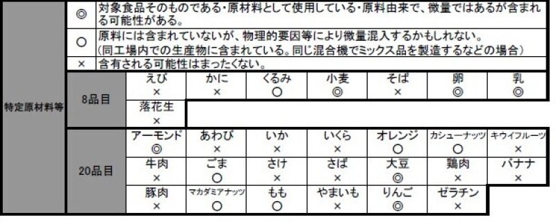 アップルキャラメル成分表示