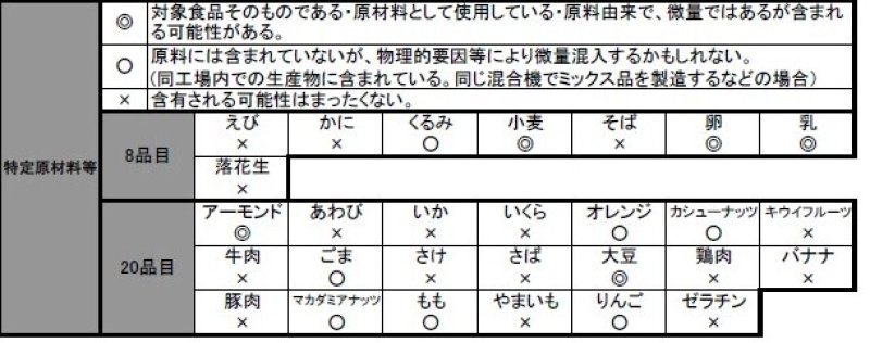 ナッツタルト成分表示