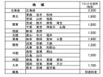 画像4: 【お問い合わせ欄より受注受け付けております】紙製ばんじゅう（番重）茶（クラフト）　●白色完売終了 (4)